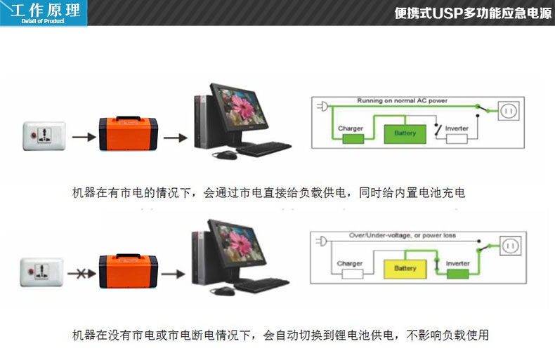 UPS电源工作原理